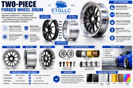 Custom Forged Alloy Wheels (One-Piece & Two-Piece)